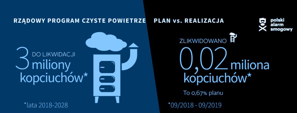 PCZP-plan-wykonanie